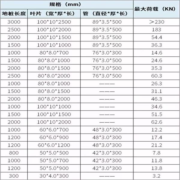 绍兴大棚螺旋地桩产品规格尺寸