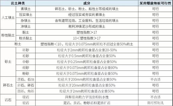 绍兴大棚螺旋地桩产品适用环境